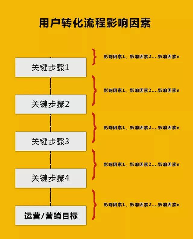 企業新媒體運營，如何提升轉化率？