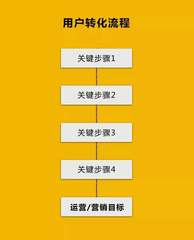 企業新媒體運營，如何提升轉化率？